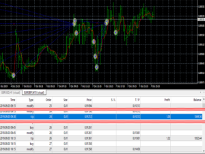 The Royal Grid Hedge EA MT4