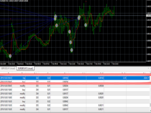 The Royal Grid Hedge EA MT4