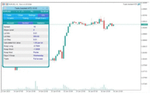 Trade Assistant EA V9.8 MT4 No Dll