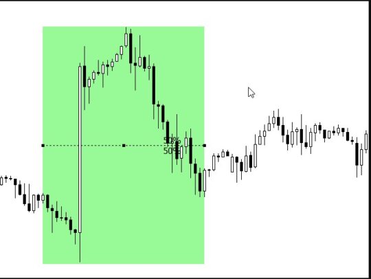 Trading Box Technical Analysis EA MT4