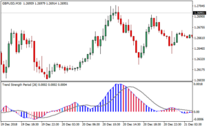 Trend Strength EA MT4