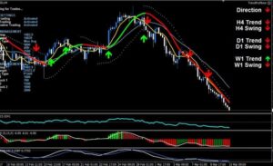 Trend Profiteer EA MT4 + Setfiles + DLL