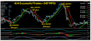 Trend Profiteer EA MT4 + Setfiles + DLL