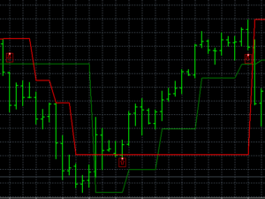 Trend Wave Strict Indicator MT4