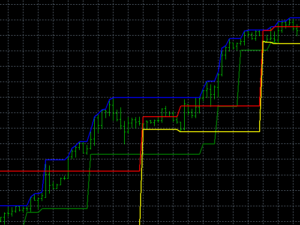 Trend Wave Strict Indicator MT4