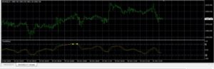 Trend Wave Strict Indicator MT4