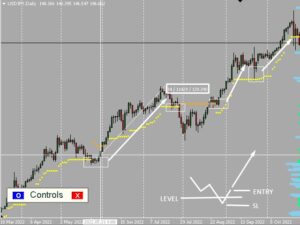 Ultimate Dynamic Levels Indicator MT4