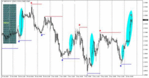 Uhuru System Indicator MT4