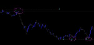 Uhuru System Indicator MT4