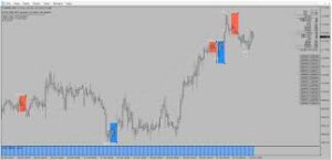 VMFX Elite System Indicator MT4