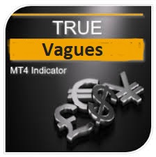 Vagues Indicator MT4