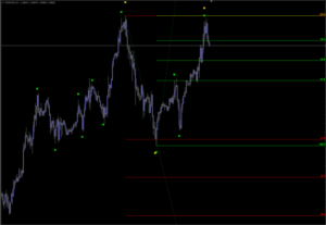 Vagues Indicator MT4