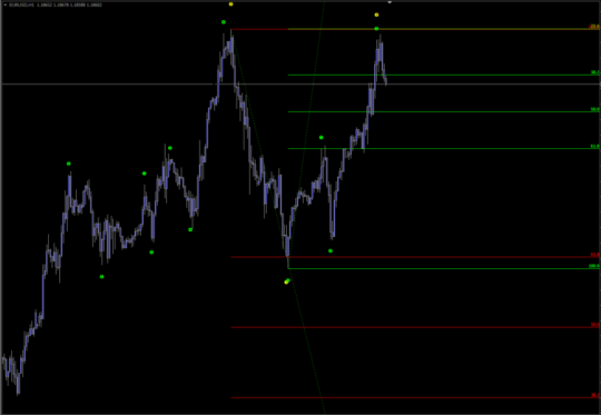 Vagues Indicator MT4