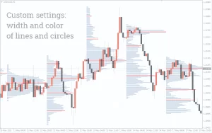 Volume Profile Indicator MT4