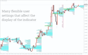 Volume Profile Indicator MT4