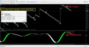 Vulture Dot Indicator MT5