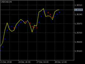 Vulture Dot Indicator MT5