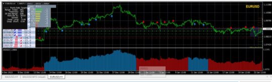 Winning Forex Trading System Indicator 2023 MT4