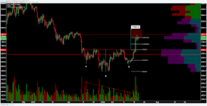 X DAILY TARGETS INDICATOR MT4