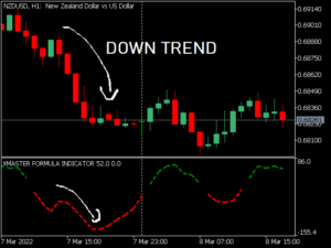 Xmaster formula indicator MT5
