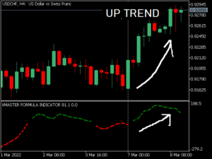 Xmaster formula indicator MT5