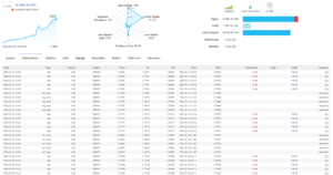 XC Pips EA V3 MT4 NoDll