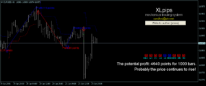  XLpips Indicator MT4