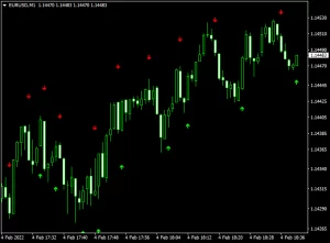 XM Binary Indicator MT4