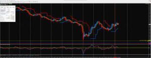 XMR Indicator Breakout Super Scanner MT4