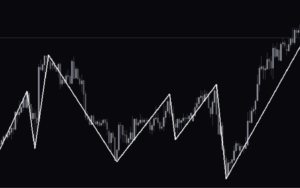 Zig Zag with Fibo Indicator MT4