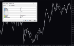 Zig Zag with Fibo Indicator MT4