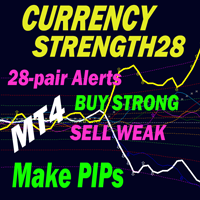 Advanced Currency Strength28 Indicator V8.8 MT4