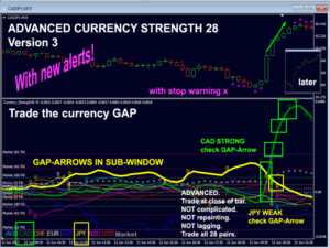 Advanced Currency Strength28 Indicator V8.8 MT4