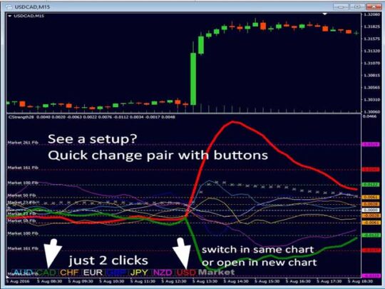 Advanced Currency Strength28 Indicator V8.8 MT4