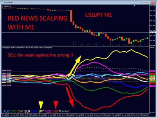 Advanced Currency Strength28 Indicator V8.8 MT4