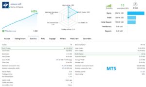 Antares EA MT4