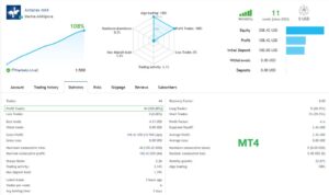 Antares EA MT4