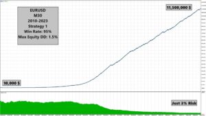 Dragon Multi EA V1 MT5