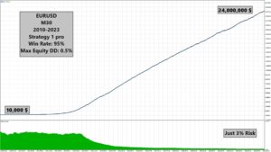 Dragon Multi EA V1 MT5