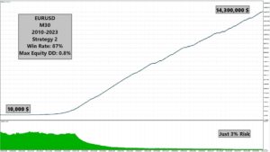 Dragon Multi EA V1 MT5