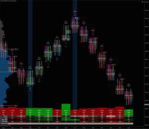 Footprint Orderflow indicator NT8