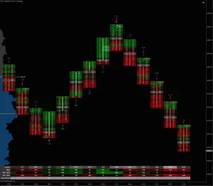 Footprint Orderflow indicator NT8