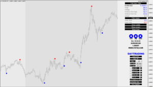  FXT50 Software Indicator MT4