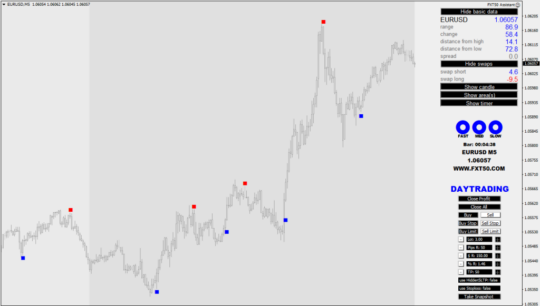 FXT50 Software Indicator MT4