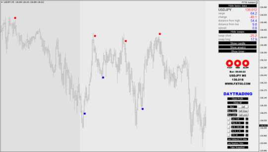 FXT50 Software Indicator MT4