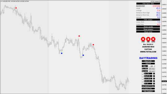 FXT50 Software Indicator MT4