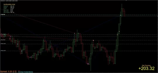 Hedge Scalper EA MT4 + Set files