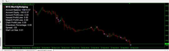 Marti Hedging EA MT4 + Set Files