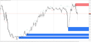 Master Trader Secrets Indicator MT4