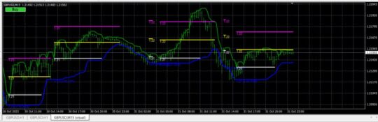 Never Broke Again Ultimate Strategy Indicator MT4